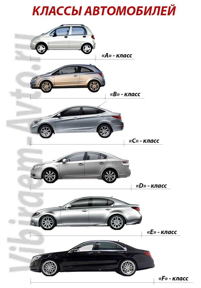 Таблица евро классы легковых автомобилей, размеры кузова