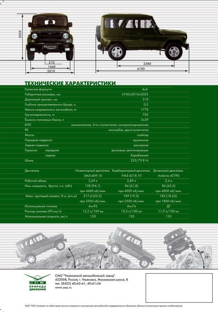 Как установить двигатель v8 на уаз - новости, статьи и обзоры