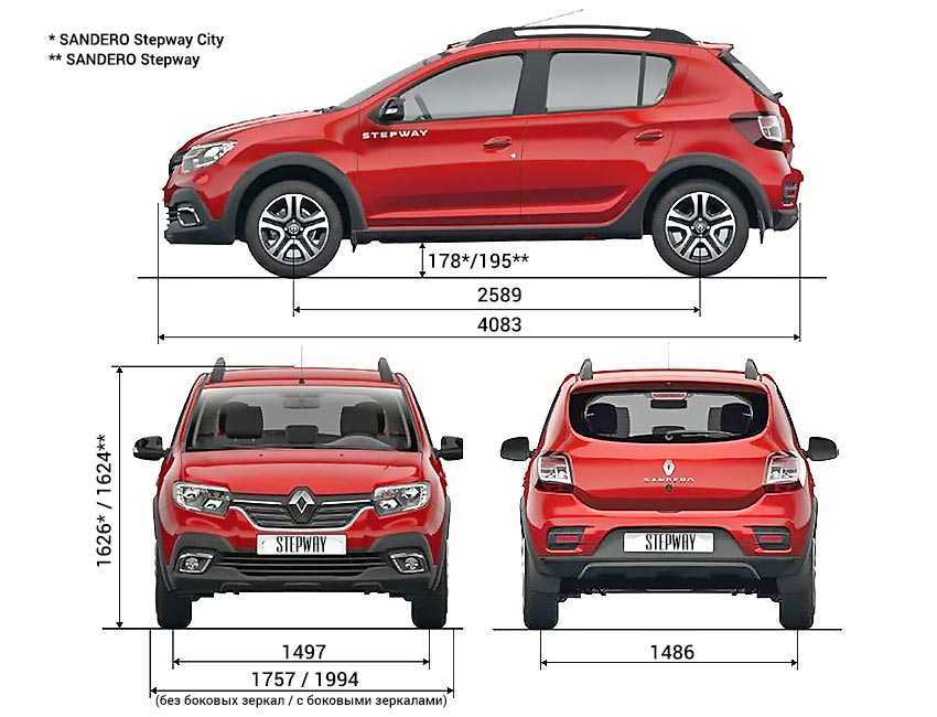 Renault sandero stepway в россии – чем он отличается от европейского?