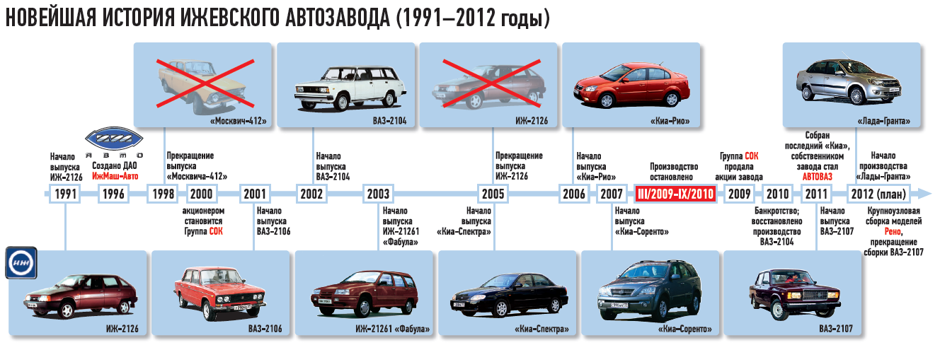Вторичный рынок, вторые руки, тест-драйв б/у kia picanto, б/у chevrolet spark, б/у daewoo matiz - меньше некуда (daewoo matiz, chevrolet spark, kia picanto)