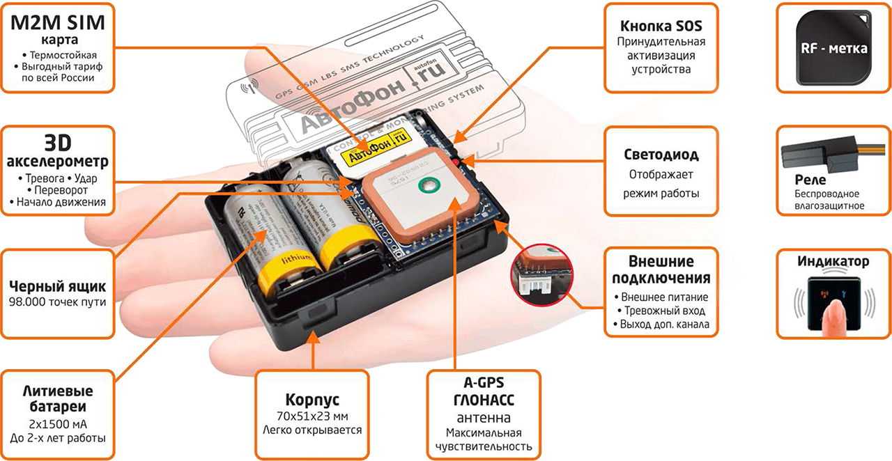 Слежка за машиной: способы слежки, аппаратура, правовые нормы - realconsult.ru