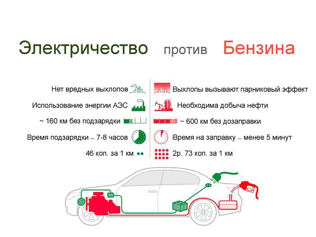 Топ-10: лучшие новые электромобили 2023 года выпуска - goodhub