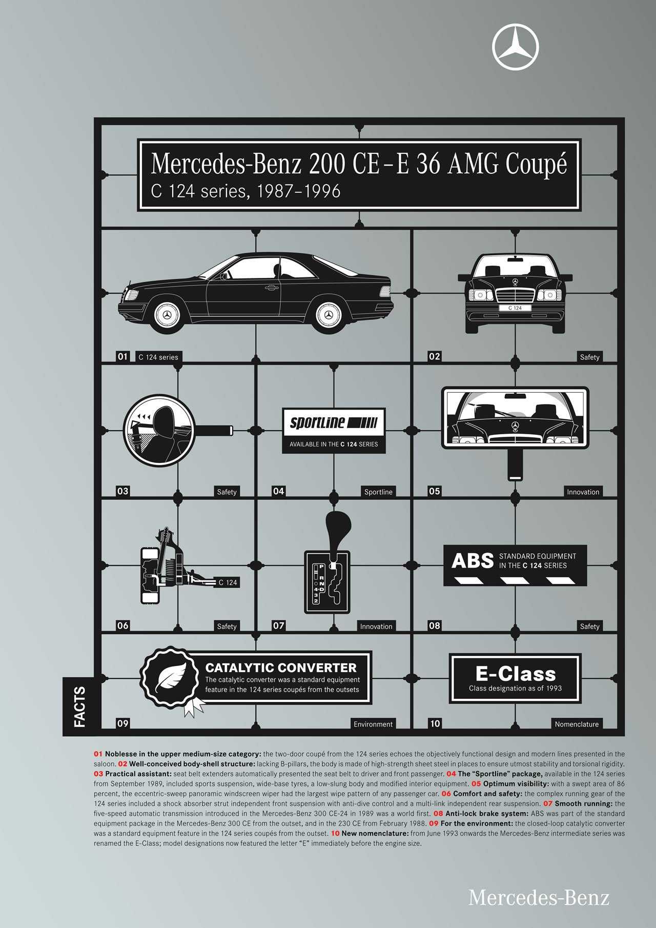 Версия «волчок» – мерседес-бенц e500 в кузове w124. mercedes w124 e500. технические характеристики и отзывы