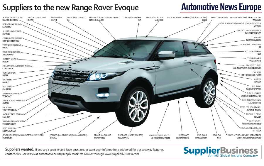 Range rover evoque (2011-2018) – темное наследие