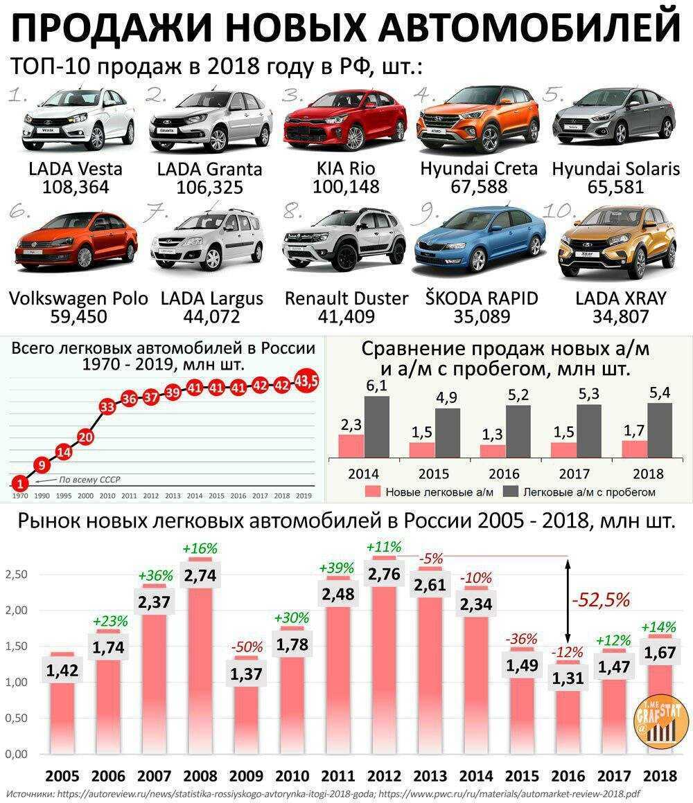 Лучшие малолитражные автомобили в 2023 году