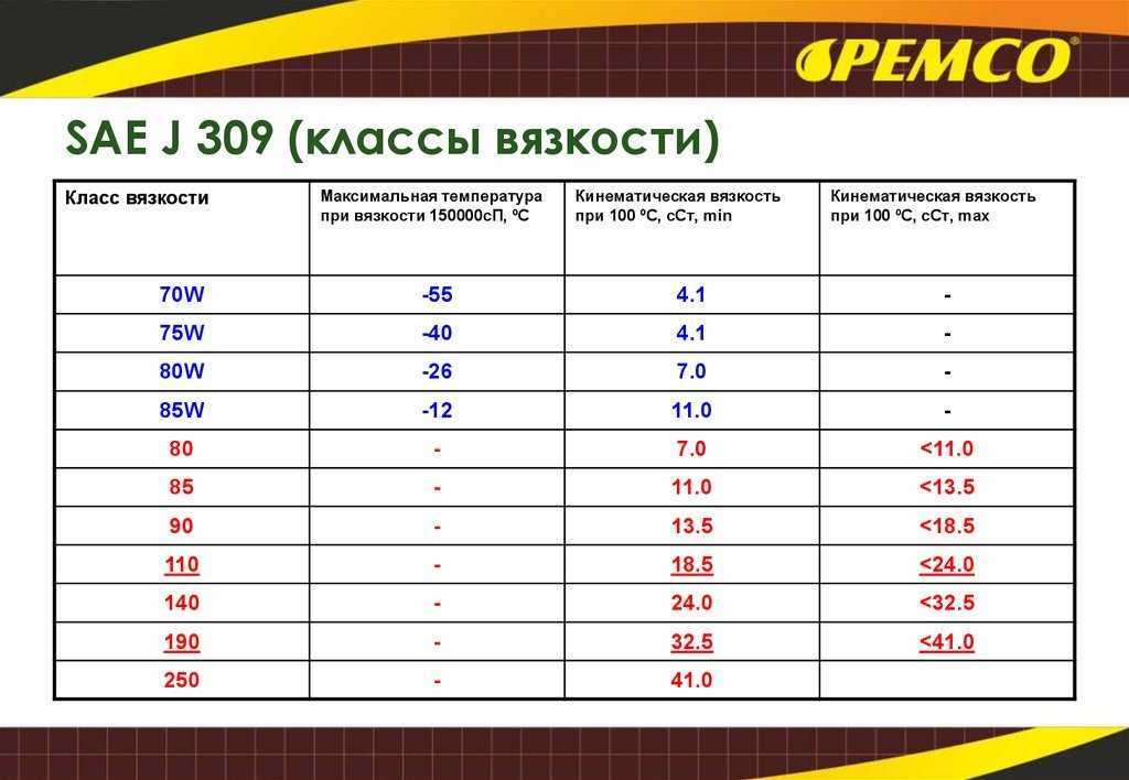 Вязкость масла какая, индекс вязкости, кинематическая вязкость