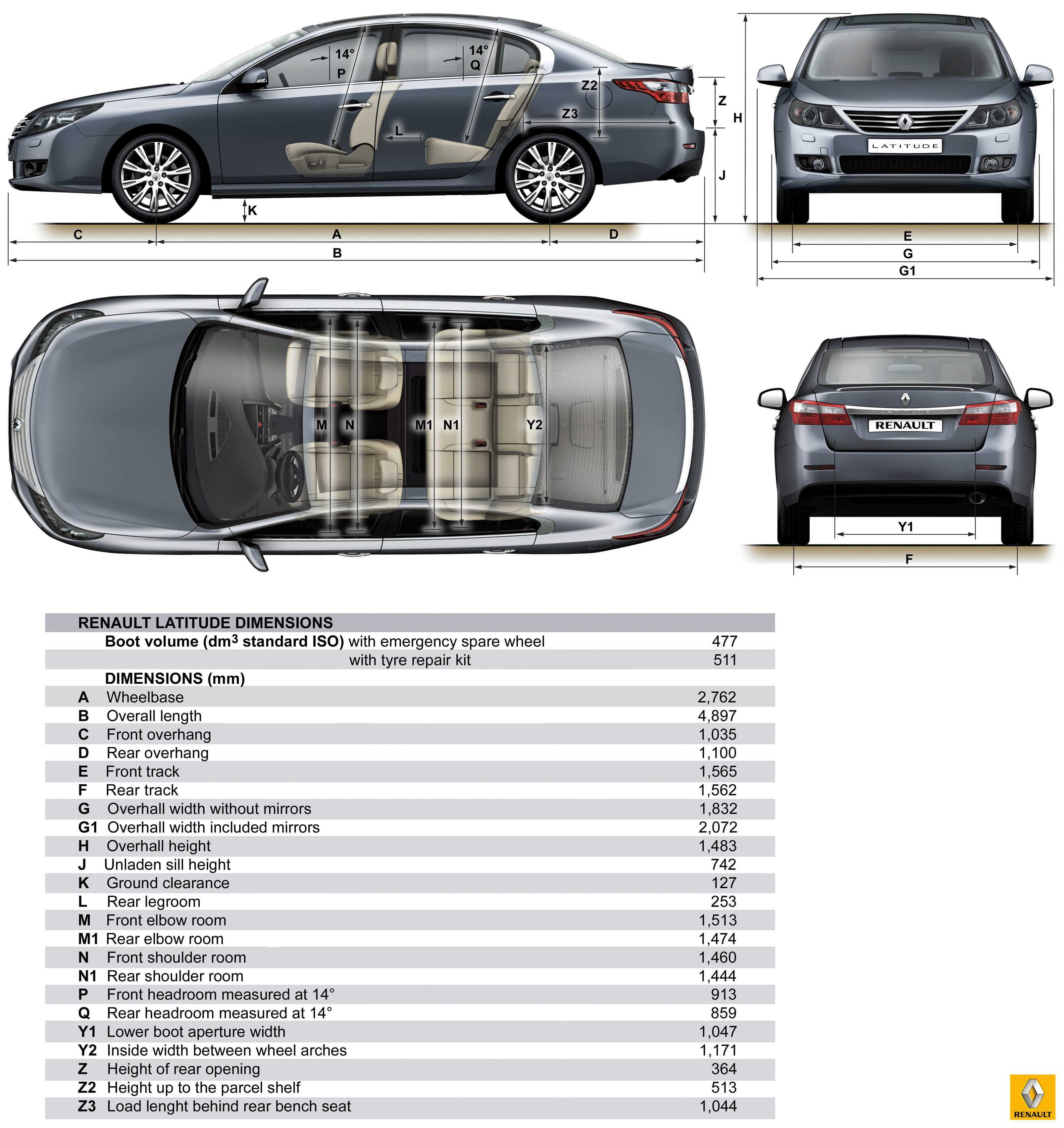 Обзор седана Renault Latitude 2014-2015 Технические характеристики, фото и цены на автомобиль Рено Латитьюд после рестайлинга