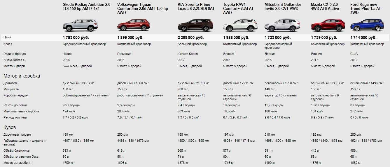 Война конкурентов: рекламные баталии mercedes, audi, bmw