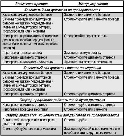 Тест-драйв honda cr-v 1.5 turbo: топ-5 вопросов и ответов