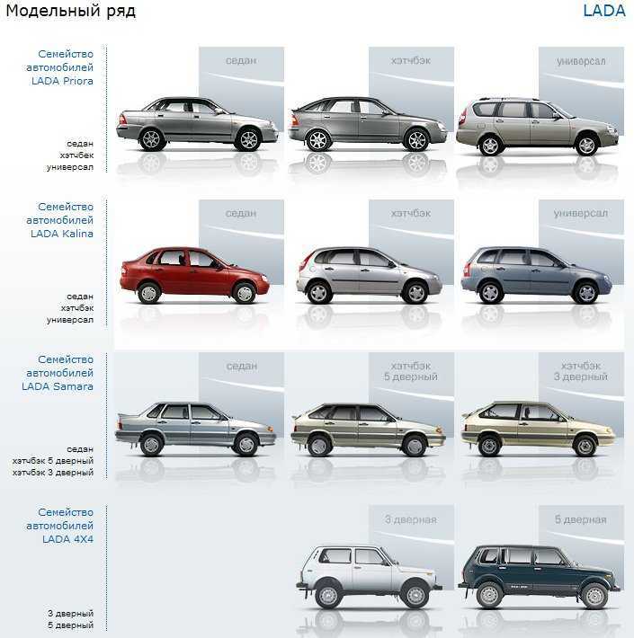 Обзор салона и характеристик нового audi a6 2021 года