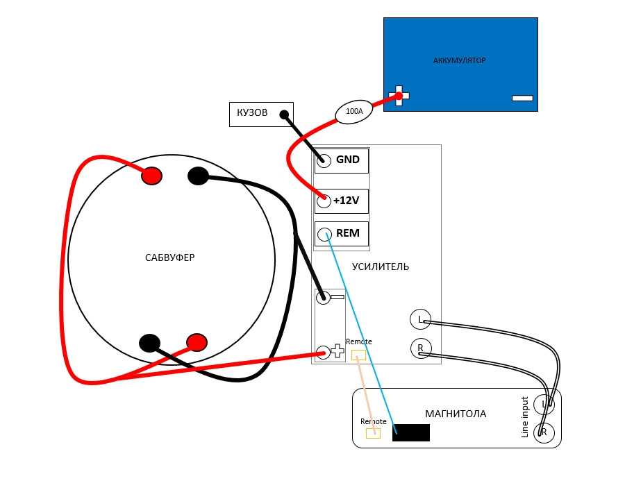 Подключить pro max. Схема подключения проводов к усилителю сабвуфера. Схема подключения сабвуфера Урал. Схема активного сабвуфер Урал.