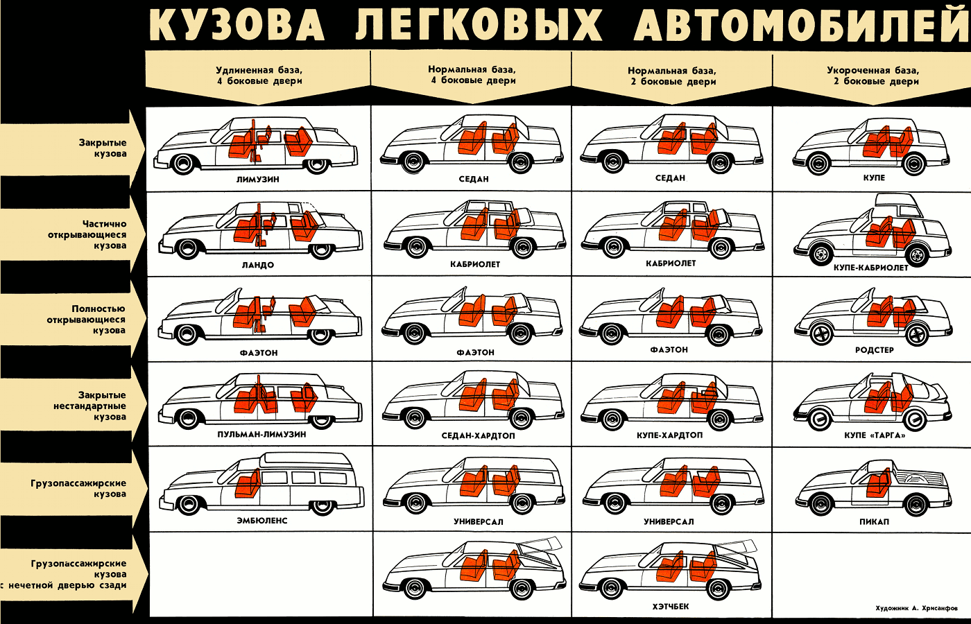 Кроссовер и всё о нём