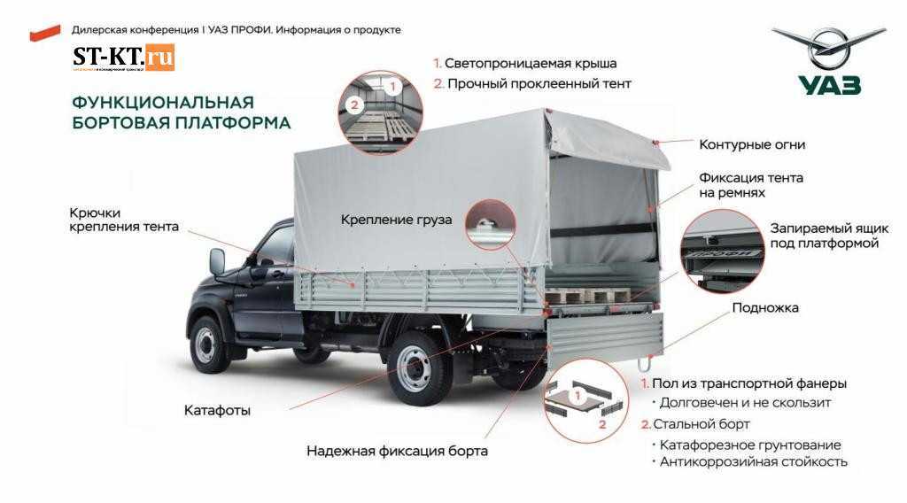 Обзор уаз профи с характеристиками