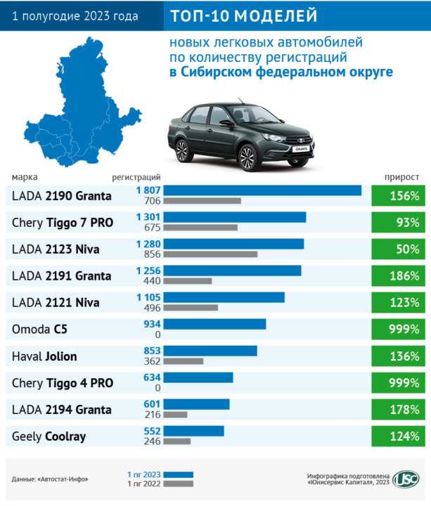 Рейтинг самых популярных автомобилей в мире 2023 года