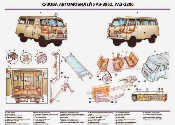 Семейство микроавтобусов УАЗ-452 выпускается на Ульяновском автозаводе с далекого 1965 года Модель, получившая неофициальное прозвище Буханка, в народе