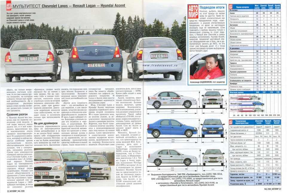 Если сравнивать, какой автомобиль лучше, Hyundai Accent или Chevrolet Lacetti, то отличий у них не так уж и много Это бюджетные машины для семейного или личного использования