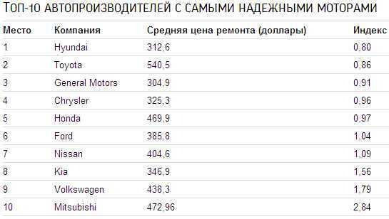 Лучшие автомобили с дизельным типом двигателя в 2021 году