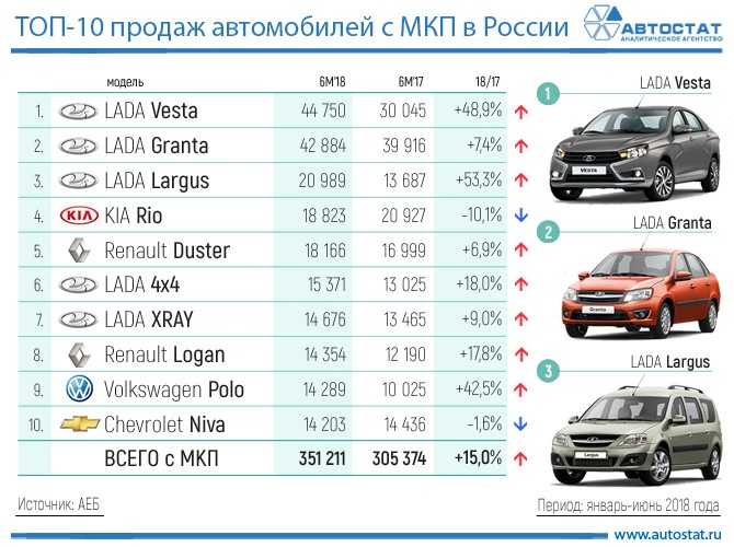 Топ 25 машин за 500 000 рублей в 2022 году