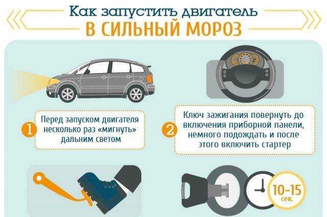 Консервация автомобиля на длительный срок