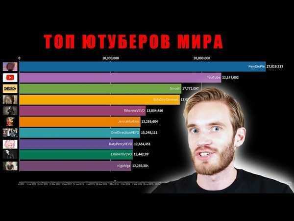 10 блогеров в tiktok, на которых не стыдно подписаться