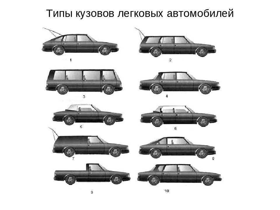Тип кузова автомобиля. выбираем кузов легкового автомобиля