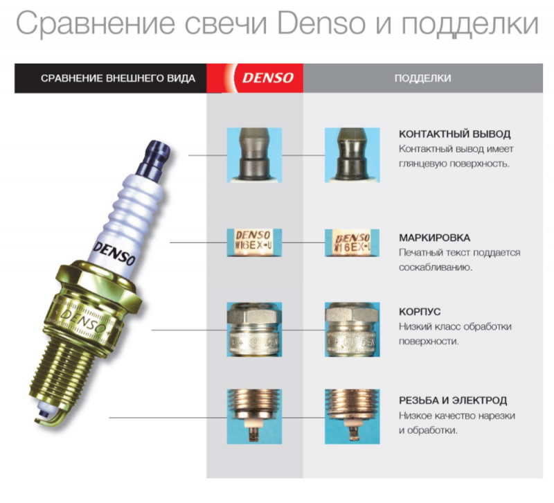 Какие свечи лучше выбрать: ngk или denso — auto-self.ru