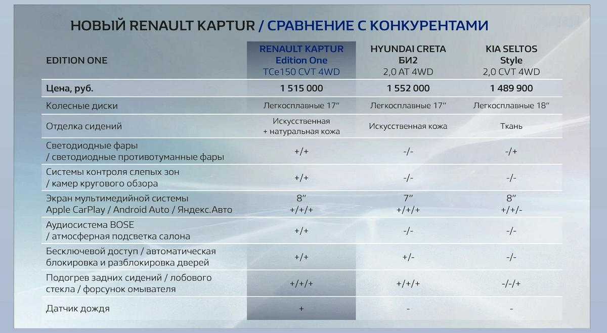 Куга или дастер: какой автомобиль выбрать в зависимости от проходимости и технических характеристик