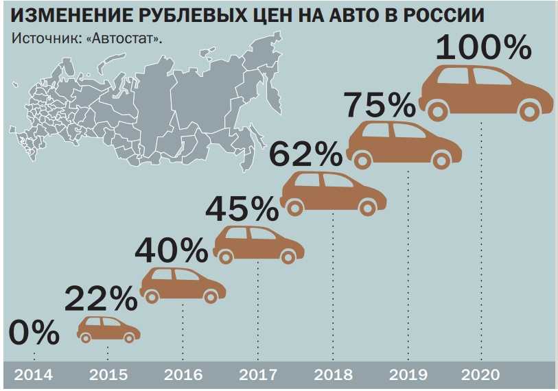 Прогноз цен на автомобили в 2024 году в россии: будет ли подорожание?