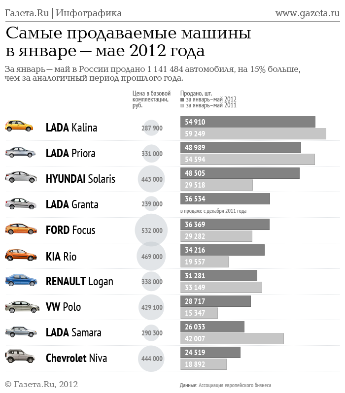Обзор надежных российских авто