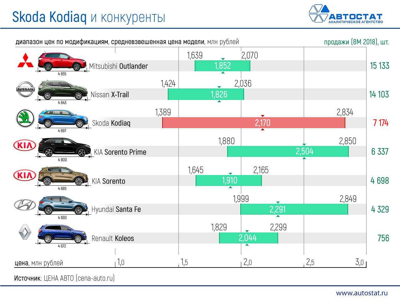 Как выбрать автомобиль? советы и рекомендации