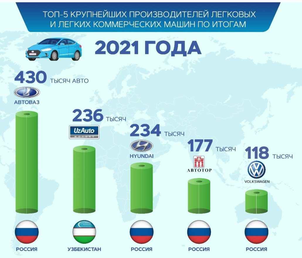 Рейтинг лучших автомобилей 2022 года от jd power, car of the year и consumer reports