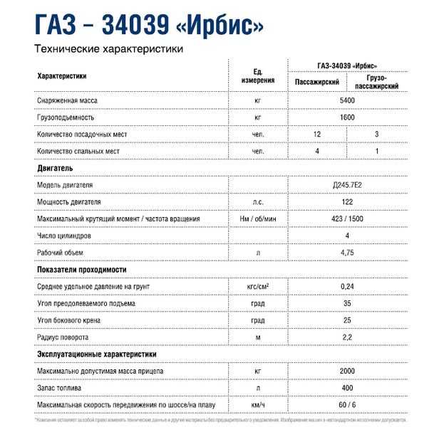Обзор вездеходов на шинах низкого давления