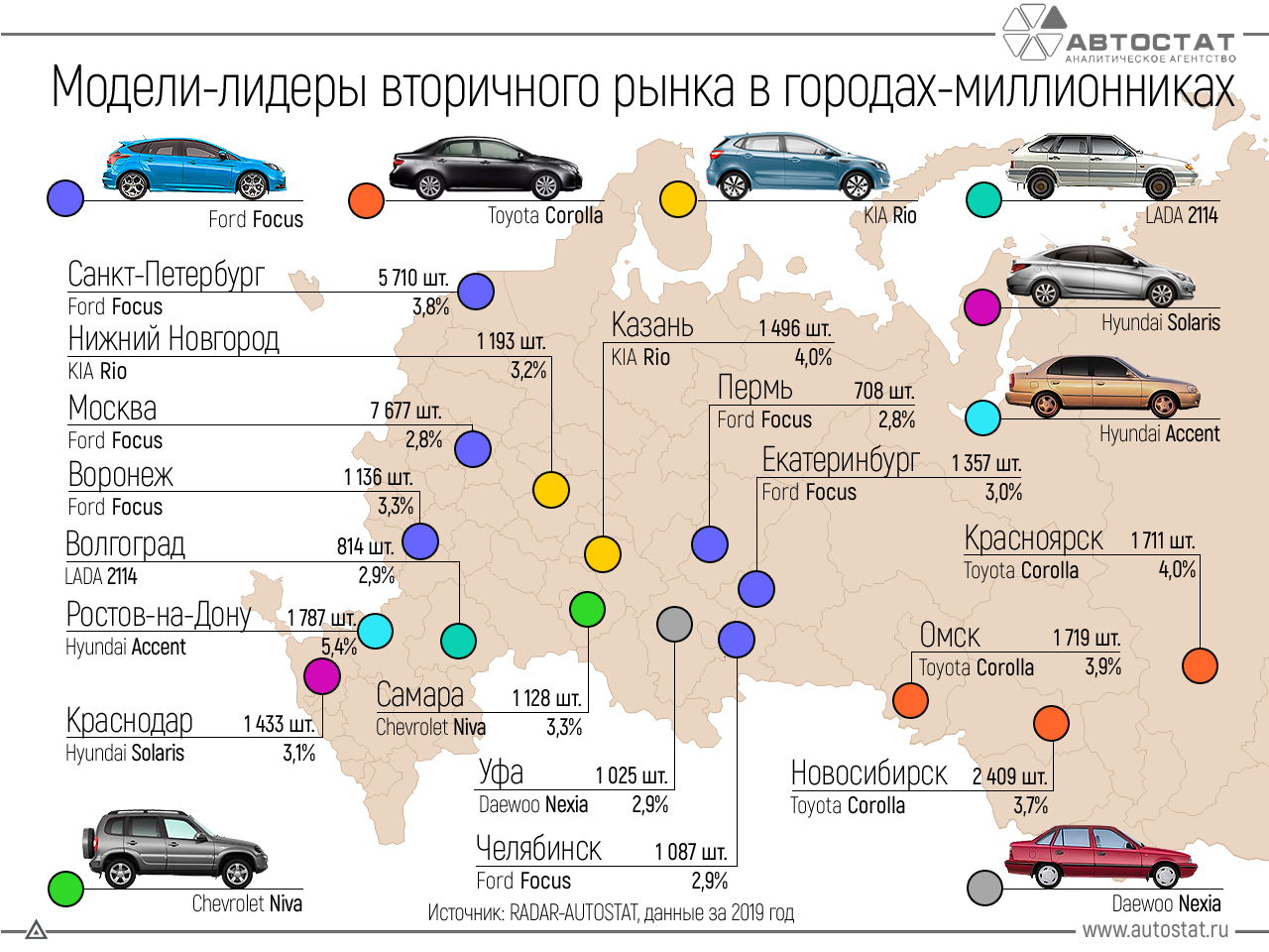Топ-10 автомобилей эконом-класса 2022 года