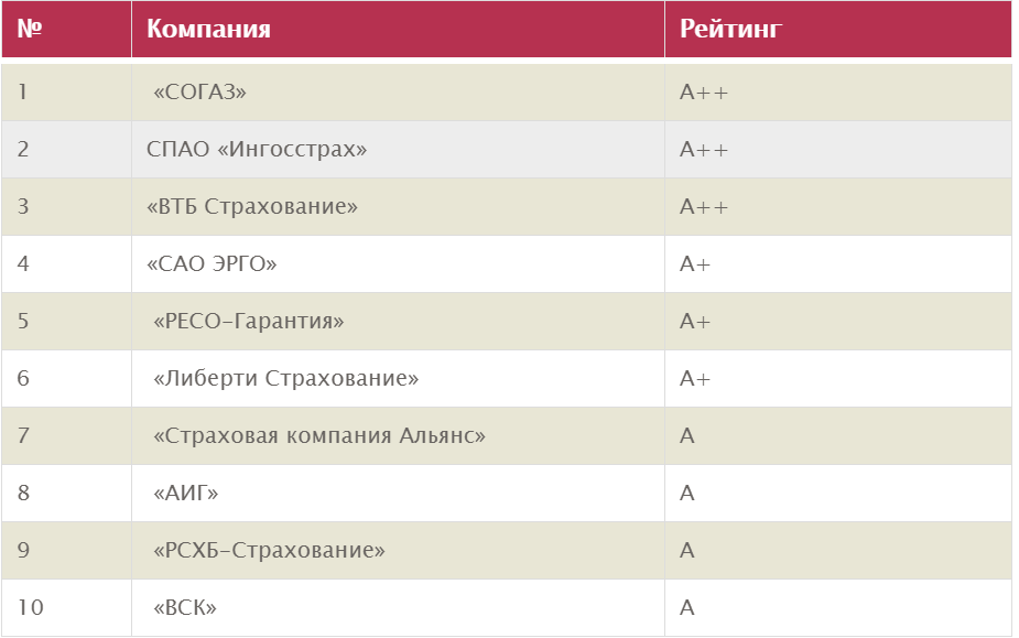 Страхование ипотеки: где дешевле стоимость в 2023 году