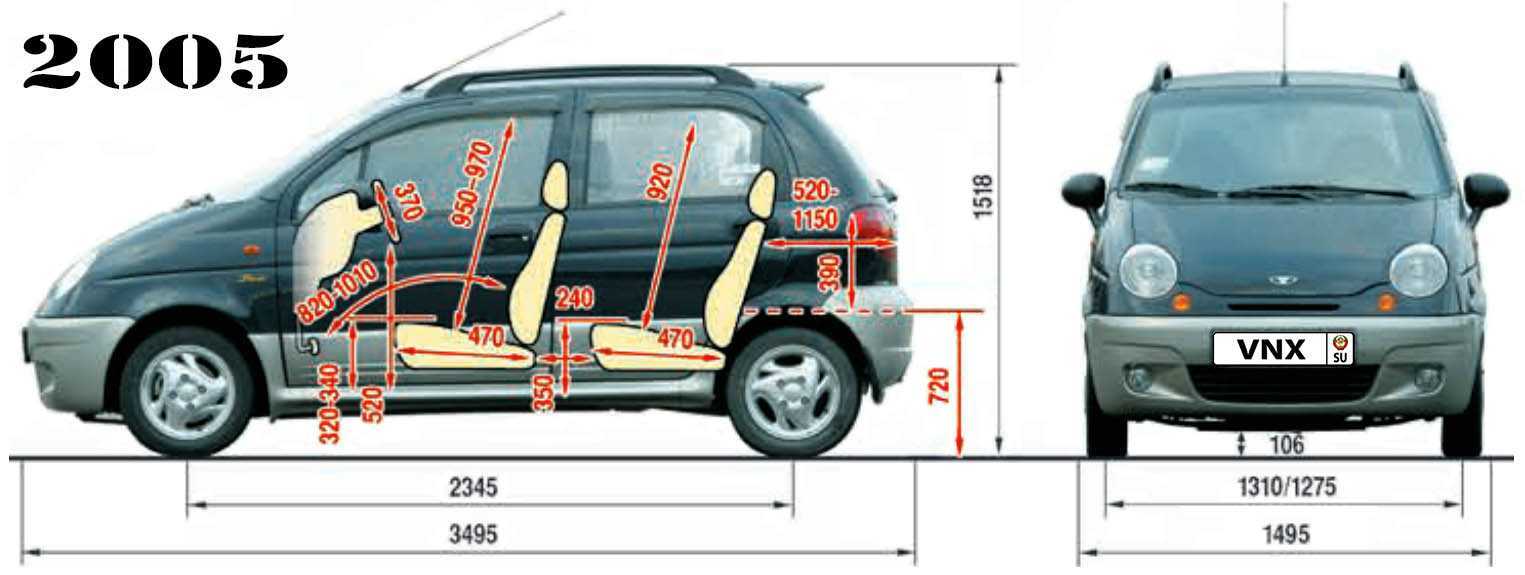 Matiz масса. Дэу Матиз габариты кузова. Дэу Матиз габариты. Колесная база Дэу Матиз. Daewoo Matiz колесная база.