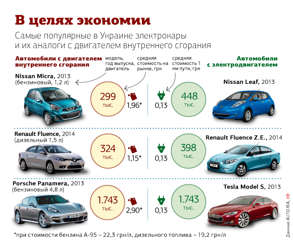 Лучшие бюджетные электромобили 2023 года - 10 бюджетных