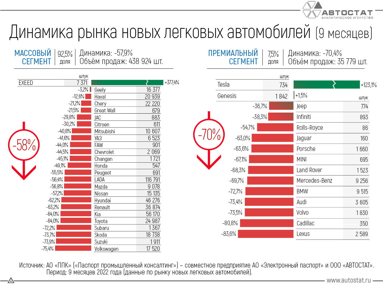 Рейтинг автомобилей 2023. Рынок автомобилей. Самые продаваемые машины на вторичном рынке. Инфографика динамика. Самые продаваемые автомобили на рынке.