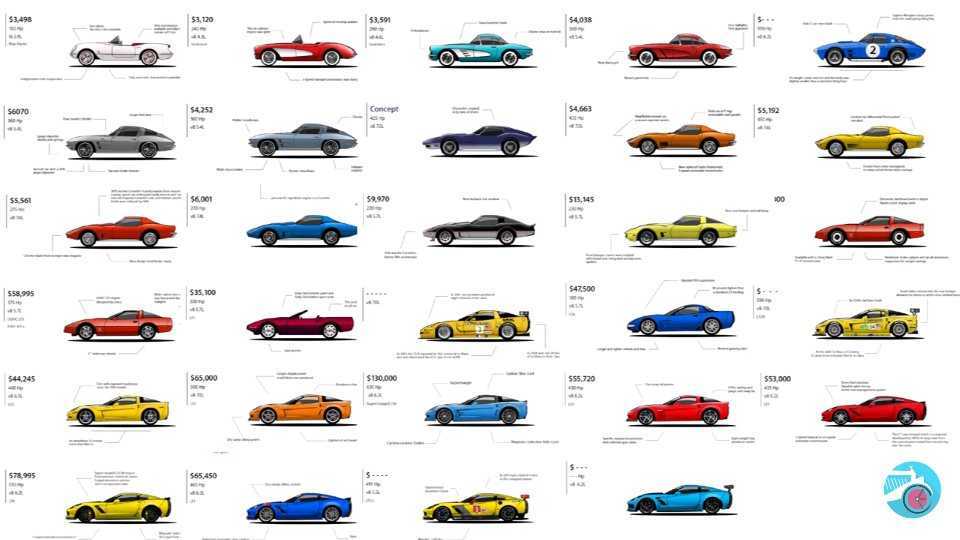 Chevrolet corvette c7 - обзор, характеристики, фото шевроле корвет ц7 стингрей
