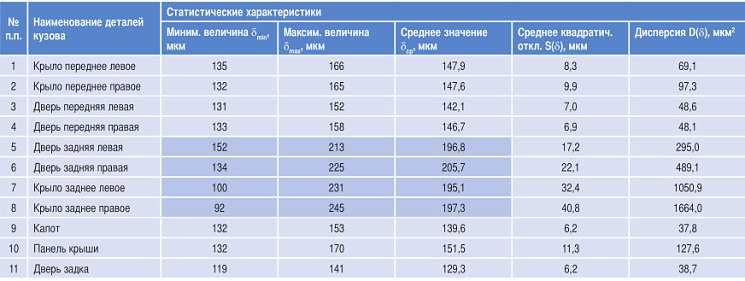 Лада гранта универсал 2021 – новая модель с узнаваемым дизайном. информационная статья.
