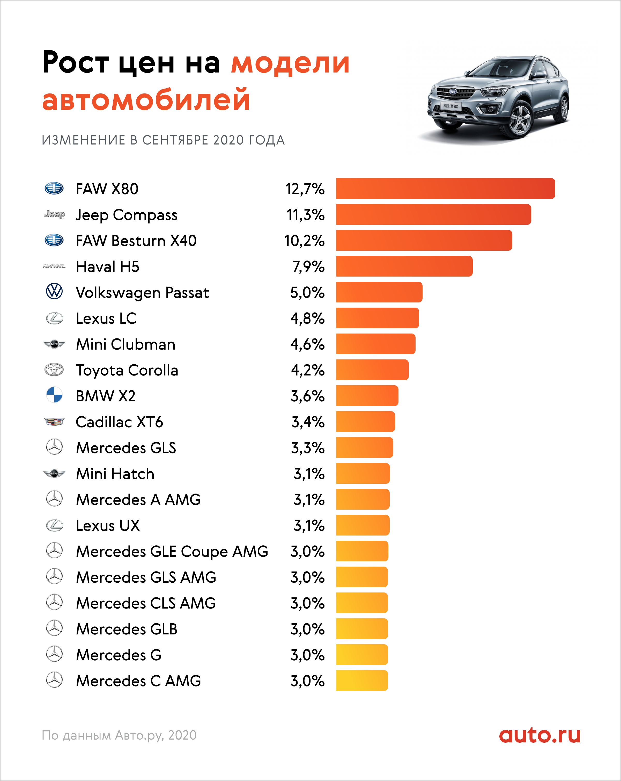Лучшие автомобили с-класса 2023 года