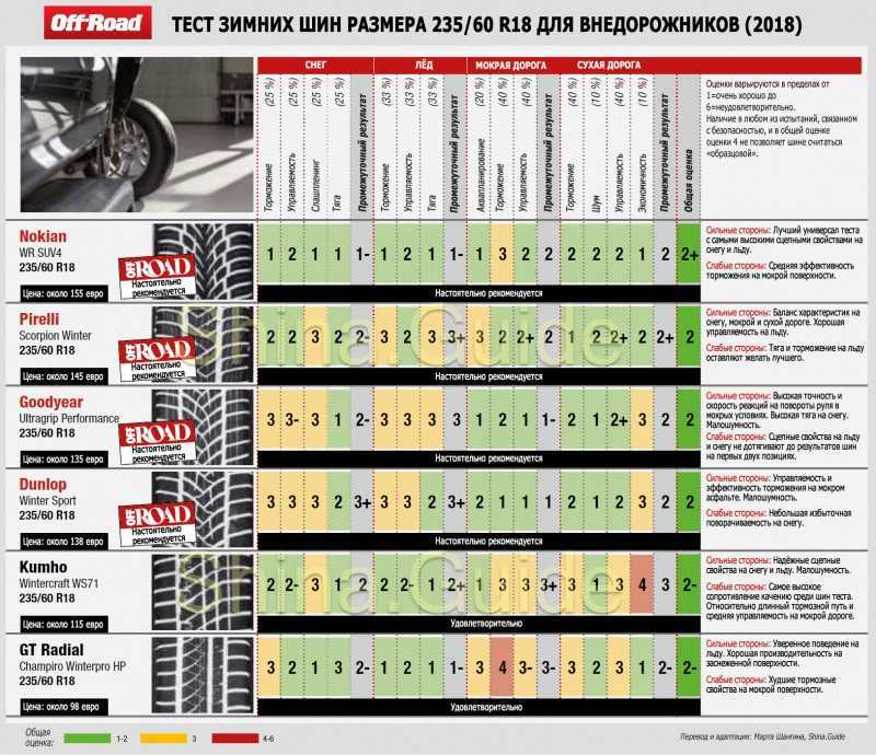 Лучшие ат резина для внедорожников в 2022 году