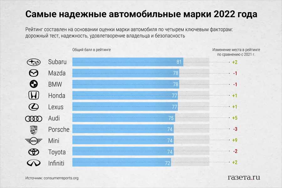 10 автомобилей, которые заслужили наши самые высокие оценки