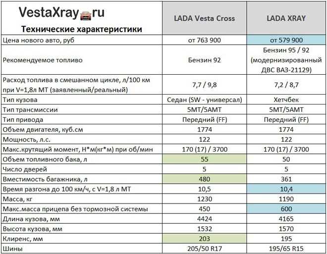Двигатель toyota rav4: описание, сравнение