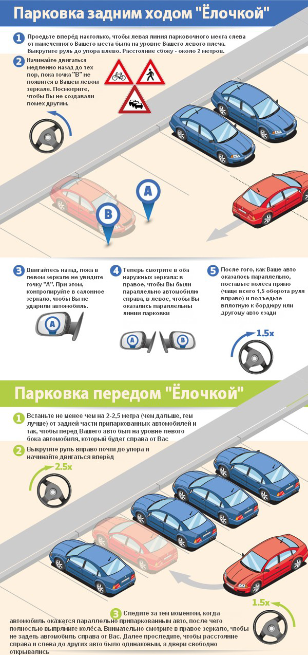 Порядок выполнения параллельной парковки на автодроме