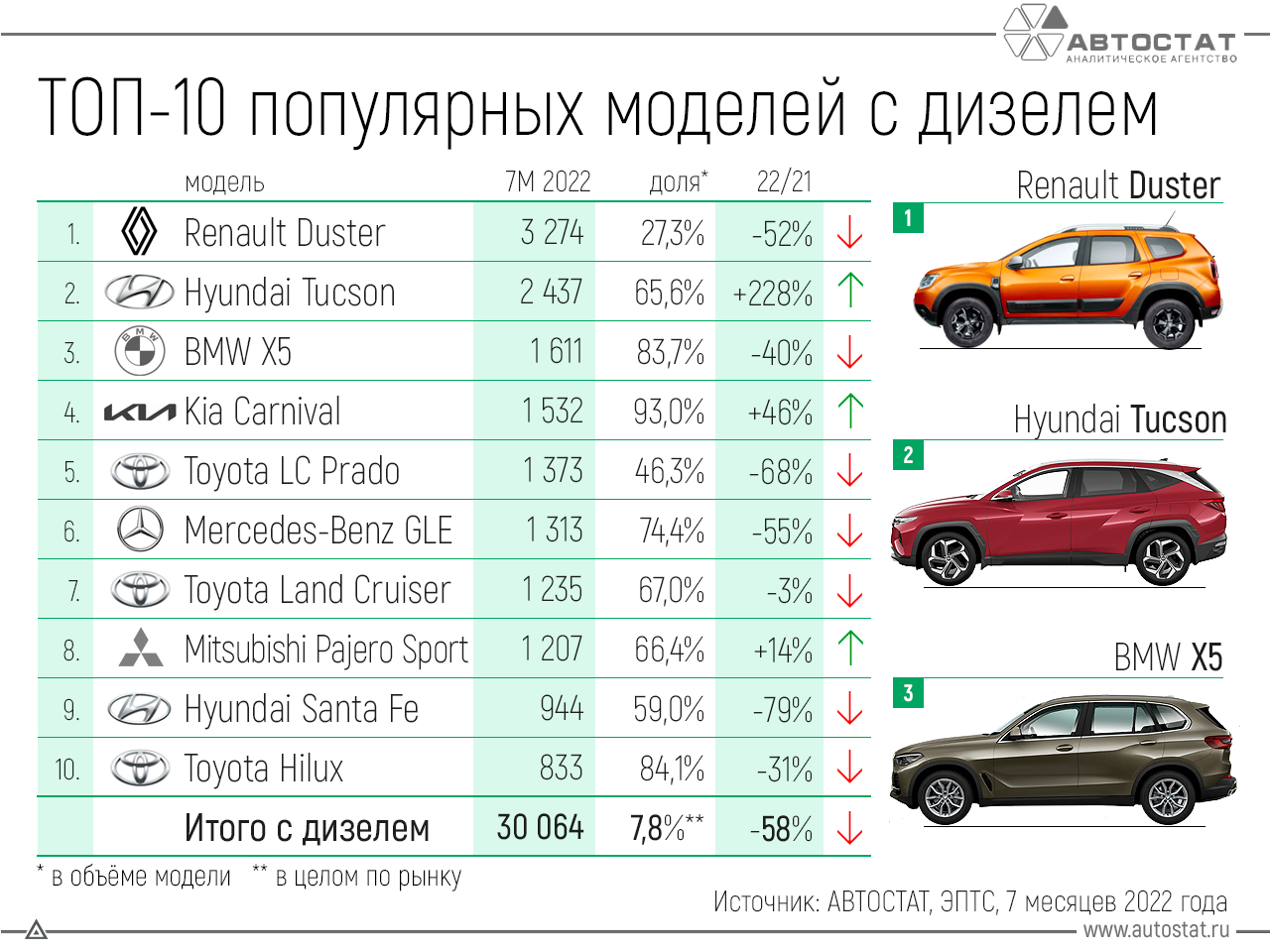 Самая продаваемая машина в россии 2023. Самая продаваемая машина. Продаваемые автомобили в России 2022. Самые продаваемые автомобили в России 2022. Самый продаваемый автомобиль в 2023 году.
