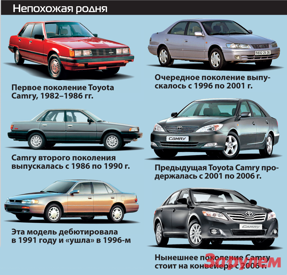 Toyota camry из сша: 5 главных отличий от европейской версии