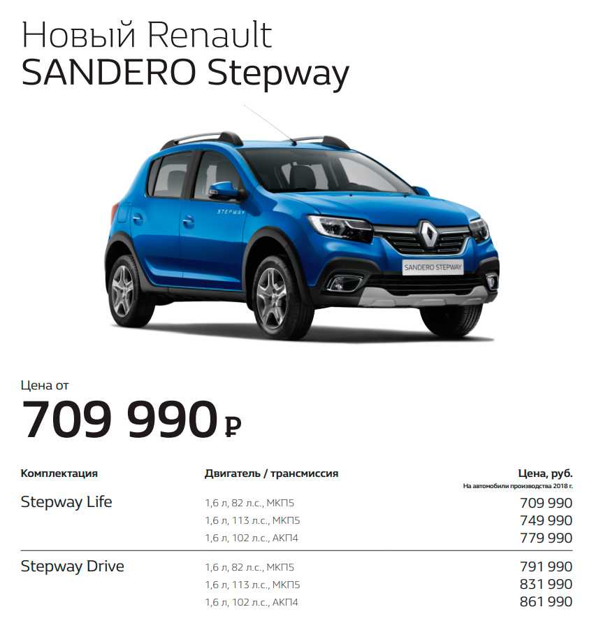 Renault sandero где делают?