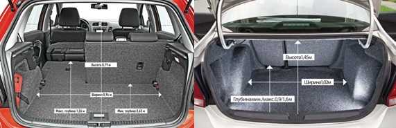 Мировая премьера хэтчбека Volkswagen Polo 5 поколения состоялась весной на Женевском автосалоне 2009, а в декабре того же года первые товарные Поло