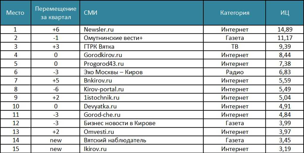 Журналы об автомобилях в россии
