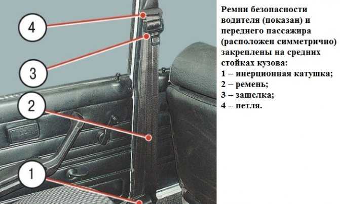 Назад в ссср: почему «жигули» возвращают популярность - подробности - info.sibnet.ru